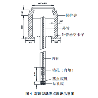 深埋型基準(zhǔn)點(diǎn)埋設(shè)示意圖
