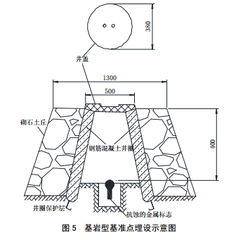 基巖型基準(zhǔn)點(diǎn)埋設(shè)示意圖