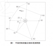 大型煙囪傾斜與沉降觀測分析