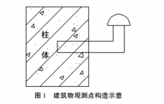 某小區(qū)高層建筑物沉降觀測技術(shù)及數(shù)據(jù)分析