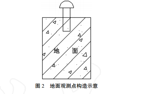 地面觀測點(diǎn)構(gòu)造示意