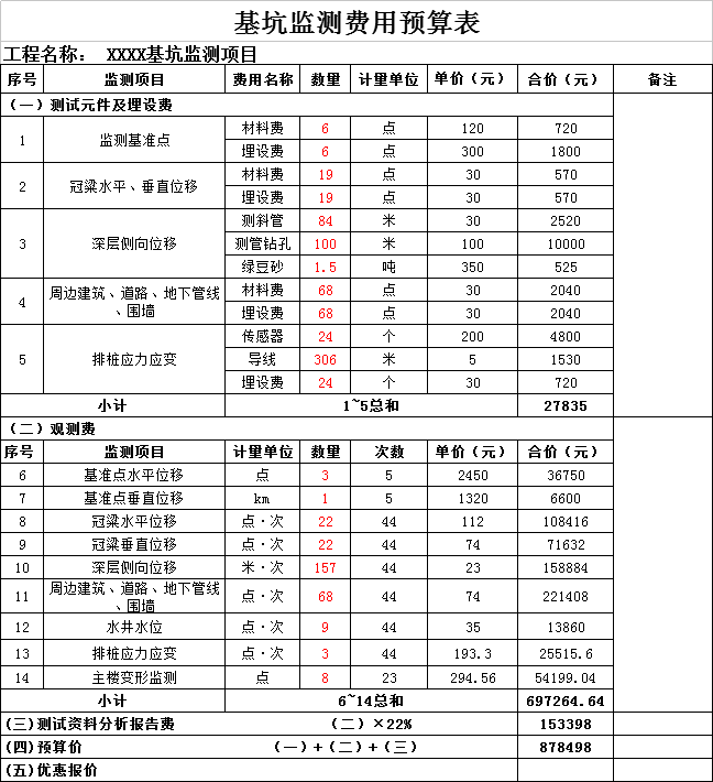 基坑監測預算費
