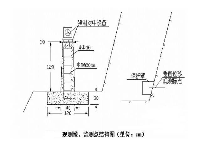 樁頂水平位移監(jiān)測工作基點