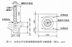 位移基準(zhǔn)點布設(shè)與測量的一般規(guī)定