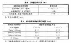 什么是場地沉降觀測