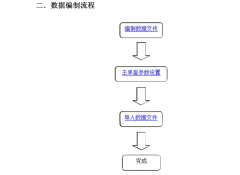 最新版逸風水準助手1.7軟件下載及功能介紹