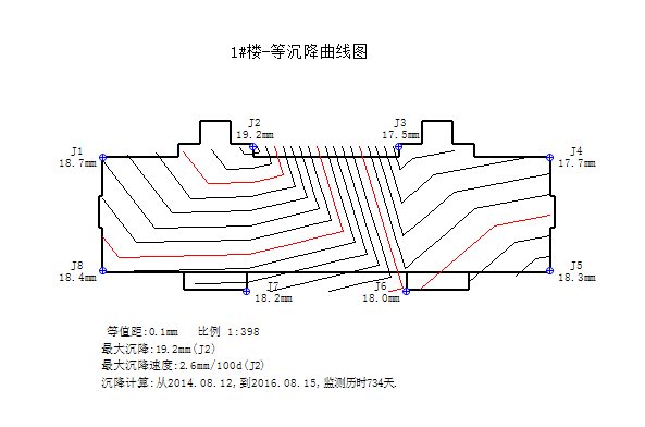 建筑變形分析系統(tǒng)等沉降曲線圖