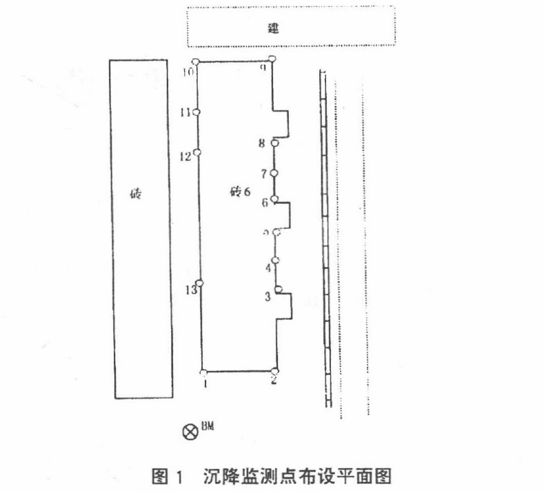 沉降監(jiān)測(cè)點(diǎn)布設(shè)平面圖